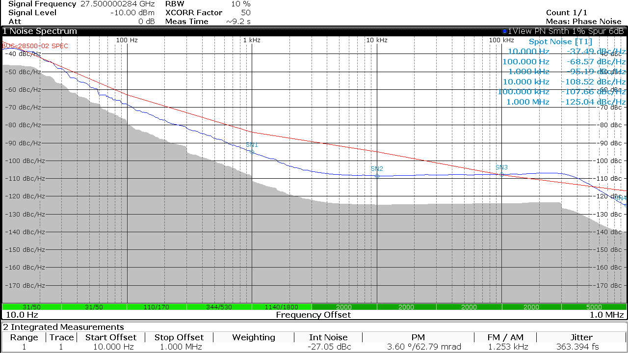 BUC Ka band phase noise plot at 28.5 GHz